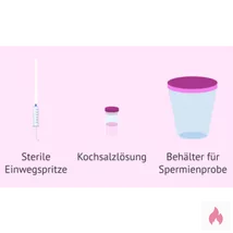 Heiminsemination usw.